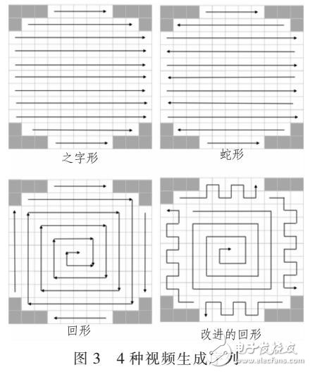 基于HEVC視頻編解碼的廣場圖像壓縮方法（LESD廣場數(shù)據(jù)庫）