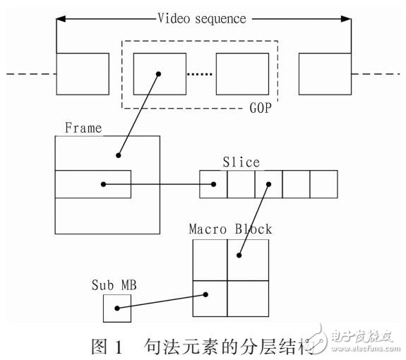 基于多核DSP及H.264編碼模型并行化設(shè)計（x2644和TMS320C6678算法）