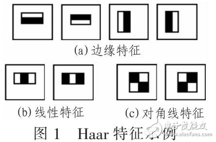 一種復雜環(huán)境下魯棒的精確人臉檢測算法（結合VIOLA-JONES和CLM模型）