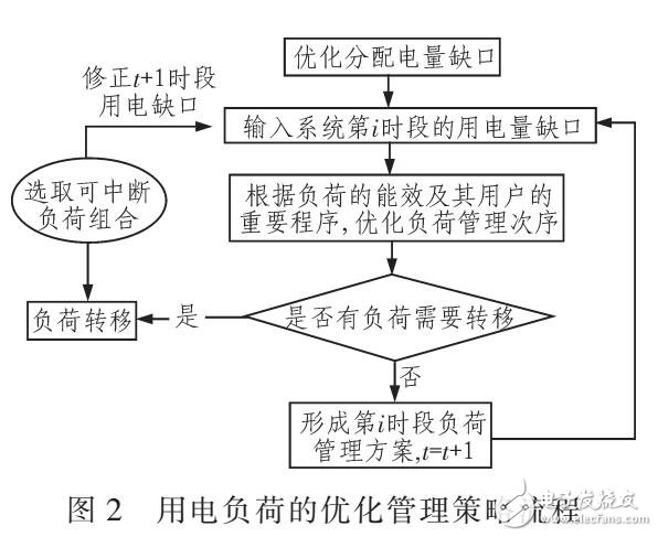 基于關聯規(guī)則挖掘算法的用電負荷能效研究（ECALT和APRIORI算法）