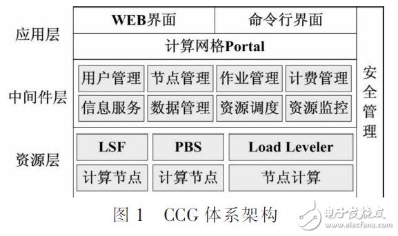 網(wǎng)格監(jiān)控系統(tǒng)設(shè)計(jì)研究