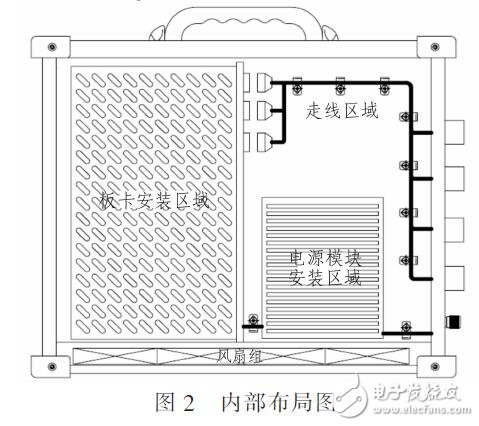 一種便攜式遙測(cè)信號(hào)組件通用檢測(cè)裝置（PCI-EXPRESS總線(xiàn)）