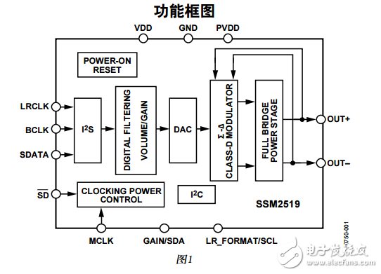 SSM2519中文資料數(shù)據(jù)手冊(cè)PDF免費(fèi)下載(D類音頻放大器)