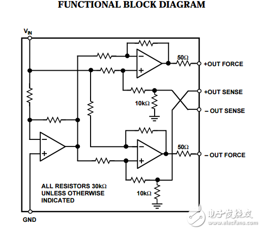 SSM2142原文資料數(shù)據(jù)手冊PDF免費下載(集成式差分輸出緩沖放大器)