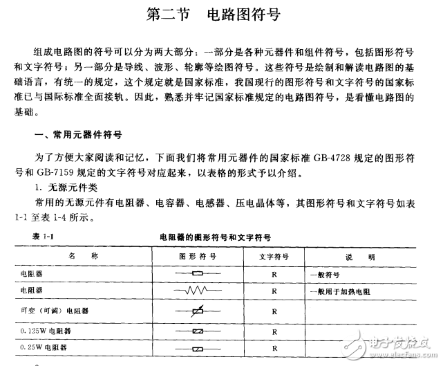 經(jīng)典書籍：識讀無線電路圖快速入門（一）