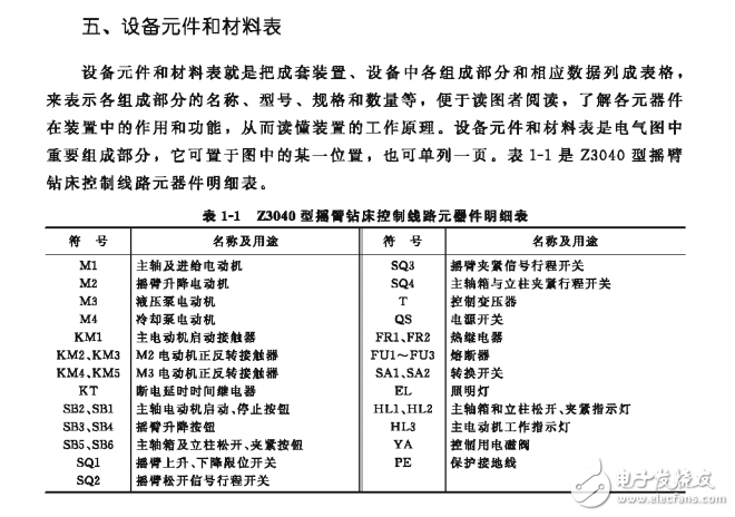 電氣識(shí)圖及其新標(biāo)準(zhǔn)解讀