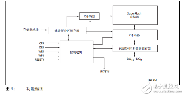 SST38VF6401/6402/6403/6404中文資料數(shù)據(jù)手冊PDF免費(fèi)下載(串行閃存)