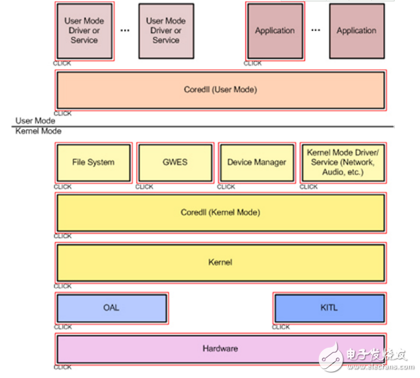 用工業(yè)SBCS嵌入式開發(fā)軟件的選擇