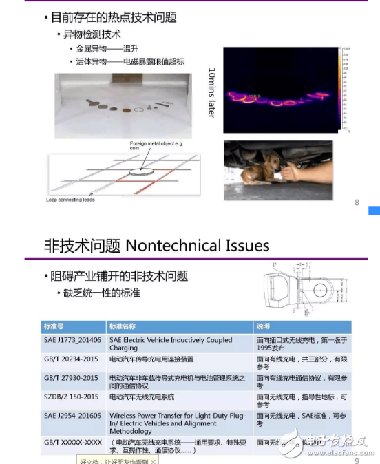 　　在如今新能源發(fā)展的背景下，無線充電技術(shù)成了科學(xué)研究問題與關(guān)鍵技術(shù)，凝練在新材料、新器件、新能源發(fā)展下的電氣化交通關(guān)鍵技術(shù)、無線充電技術(shù)發(fā)展機遇與未來研究方向又會是如何。  　　可以先看下電動汽車有線充電和無線充電的場景。  　　1  　　沒錯，簡單而言，有線充電的劣勢在于：同時充電的汽車數(shù)目有限 ，戶外有線充電樁易受到侵害，占地也比較大。  　　無線充電如何實現(xiàn)？  　　分為三種方式：1）電磁感應(yīng)式 2）無線電波式 3）磁場共振式  　　首先是電磁感應(yīng)式。電磁感應(yīng)——初級線圈一定頻率的交流電，通過電磁感應(yīng)在次級線圈鐘產(chǎn)生一定的電流，從而將能量從傳輸端轉(zhuǎn)移到接收端  　　其次是無線電波式?；驹怼愃朴谠缙谑褂玫牡V石收音機，主要有微波發(fā)射裝置和微波接收裝置組成，接收電路，可以捕捉到從墻壁彈回的無線電波能量，在隨負載作出調(diào)整的同時保持穩(wěn)定的直流電壓。  　　最后是磁場共振。原理——由能量發(fā)送裝置，和能量接收裝置組成，當兩個裝置調(diào)整到相同頻率，或者說在一個特定的頻率上共振，它們就可以交換彼此的能量。
