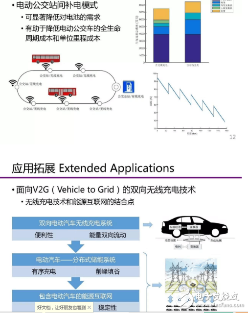 　　在如今新能源發(fā)展的背景下，無線充電技術(shù)成了科學(xué)研究問題與關(guān)鍵技術(shù)，凝練在新材料、新器件、新能源發(fā)展下的電氣化交通關(guān)鍵技術(shù)、無線充電技術(shù)發(fā)展機遇與未來研究方向又會是如何。  　　可以先看下電動汽車有線充電和無線充電的場景。  　　1  　　沒錯，簡單而言，有線充電的劣勢在于：同時充電的汽車數(shù)目有限 ，戶外有線充電樁易受到侵害，占地也比較大。  　　無線充電如何實現(xiàn)？  　　分為三種方式：1）電磁感應(yīng)式 2）無線電波式 3）磁場共振式  　　首先是電磁感應(yīng)式。電磁感應(yīng)——初級線圈一定頻率的交流電，通過電磁感應(yīng)在次級線圈鐘產(chǎn)生一定的電流，從而將能量從傳輸端轉(zhuǎn)移到接收端  　　其次是無線電波式?；驹怼愃朴谠缙谑褂玫牡V石收音機，主要有微波發(fā)射裝置和微波接收裝置組成，接收電路，可以捕捉到從墻壁彈回的無線電波能量，在隨負載作出調(diào)整的同時保持穩(wěn)定的直流電壓。  　　最后是磁場共振。原理——由能量發(fā)送裝置，和能量接收裝置組成，當兩個裝置調(diào)整到相同頻率，或者說在一個特定的頻率上共振，它們就可以交換彼此的能量。