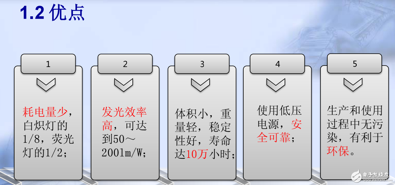 LED發(fā)光原理及其照明散熱技術與實例分析