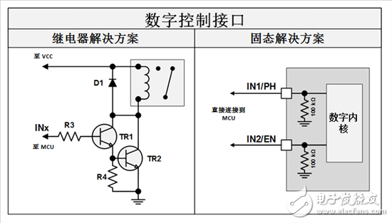  三分鐘看懂繼電器驅(qū)動汽車電機(jī)優(yōu)勢