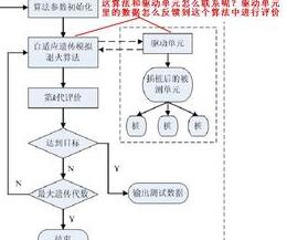 遺傳算法