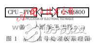 VxWorks應(yīng)用系統(tǒng)的故障恢復(fù)設(shè)計解析