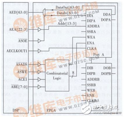 DSP＋ARM架構(gòu)的協(xié)議轉(zhuǎn)換器設(shè)計(jì)方案