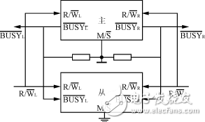 雙DSP控制系統(tǒng)設(shè)計(jì)方案解析