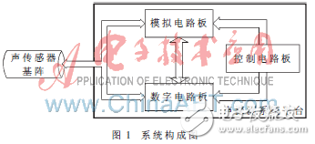 基于多DSP并行處理的聲探測系統(tǒng)設計解析