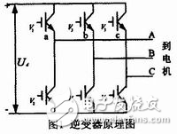 DSP交流異步電動(dòng)機(jī)變頻調(diào)速中的應(yīng)用解析