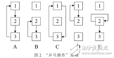 實時圖像采集和處理系統(tǒng)的設計方法