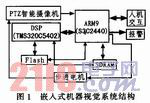 ARM與DSP有機結(jié)合的設(shè)計解析