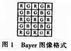 基于FPGA+DSP的圖像處理系統(tǒng)解析