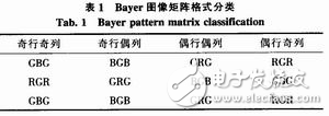基于FPGA+DSP的圖像處理系統(tǒng)解析