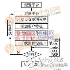 Windows CE嵌入式網(wǎng)絡收音機設計
