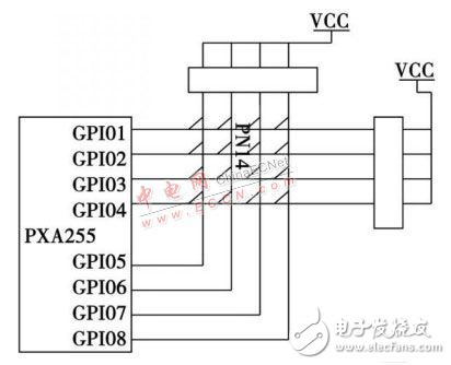 嵌入式 Linux和 PXA255為軟硬件平臺(tái)的鍵盤驅(qū)動(dòng)設(shè)計(jì)