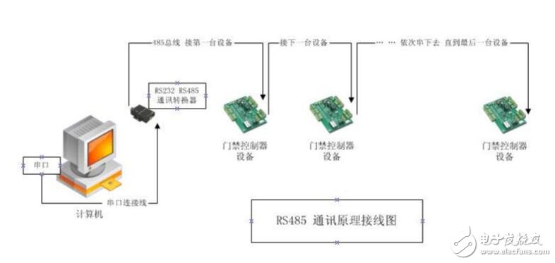 RS485接線的正確原理圖，常見的RS485錯誤接線方式