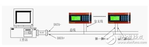 RS485通訊線制作、連接操作說(shuō)明