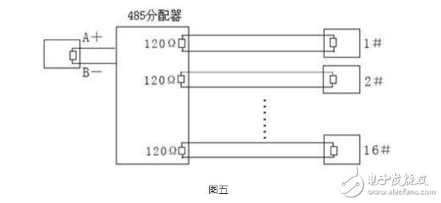 RS485總線常識，RS485總線常見故障解決辦法