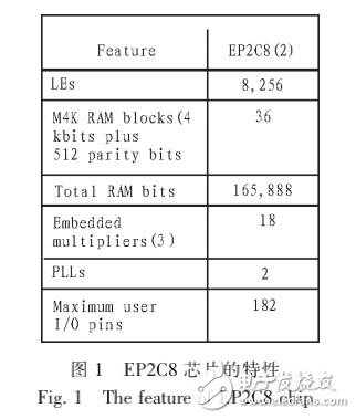 FPGA和51單片機(jī)信號發(fā)生器設(shè)計