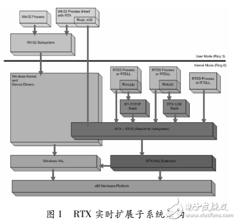 Windows平臺的分布式實時仿真系統(tǒng)