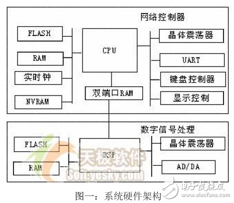 利用虛擬機VMWare搭建Linux環(huán)境入門教程