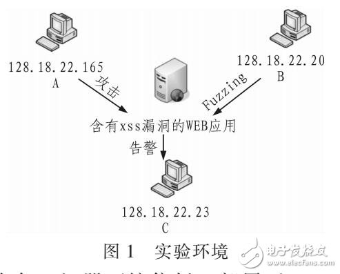一種主動(dòng)提升對XSS漏洞的檢測與防御方法（FUZZING和SNORT結(jié)合）