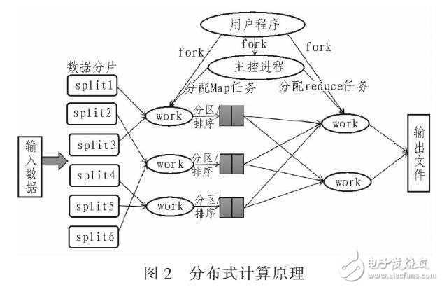 基于Hadoop平臺的大數(shù)據(jù)關(guān)聯(lián)規(guī)則挖掘算法MRPREPOST
