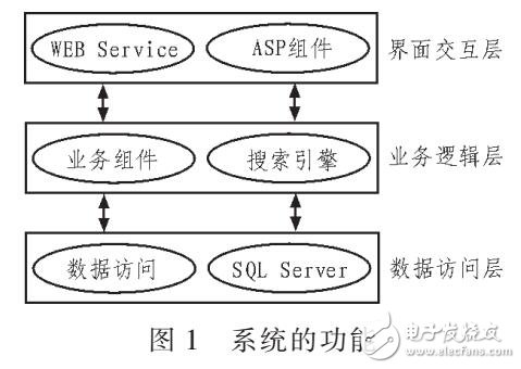 實現(xiàn)體育運動會比賽軟件設計