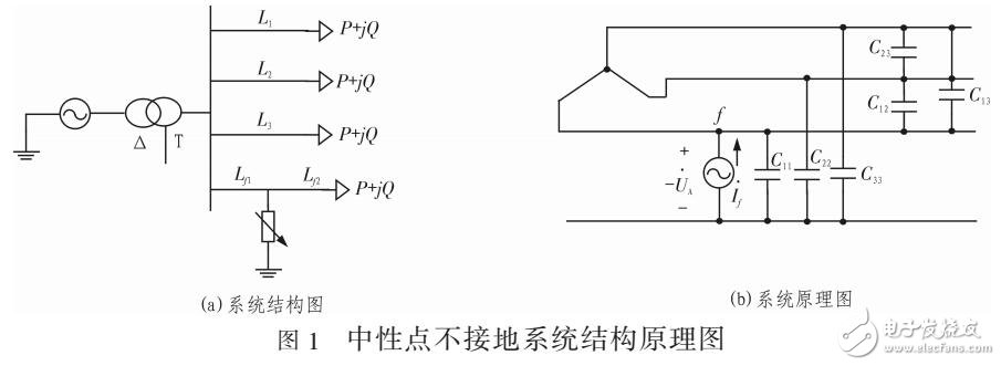 一種新型的中性點柔性接地技術(shù)