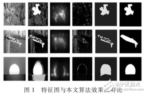 基于低級特征圖最優(yōu)融合的顯著性目標(biāo)檢測
