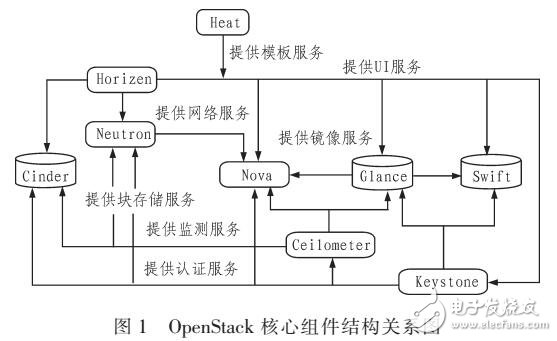基于KEYSTONE組件的網(wǎng)盤設(shè)計