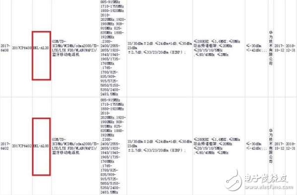 華為全面屏榮耀V10強(qiáng)勢來襲,搭載麒麟970,秒殺Mate 10