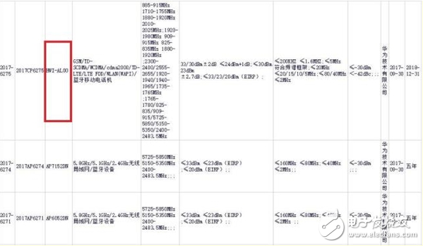華為全面屏榮耀V10強(qiáng)勢來襲,搭載麒麟970,秒殺Mate 10