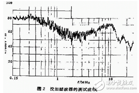 UPS電源系統(tǒng)的干擾排除與防護之傳導(dǎo)干擾
