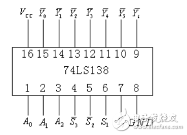 74ls138中文資料免費(fèi)下載