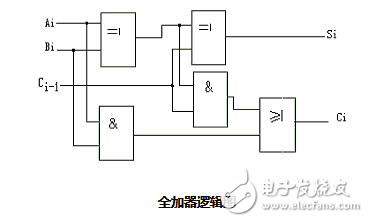 用74ls138設(shè)計全加器