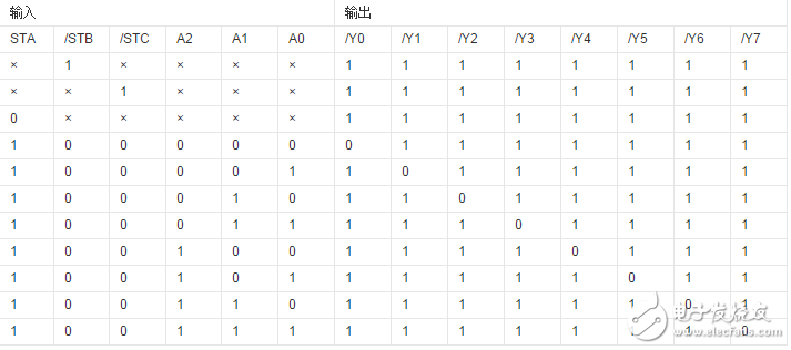 用74ls138實現(xiàn)2位二進制乘法器