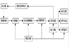 檢測系統(tǒng)