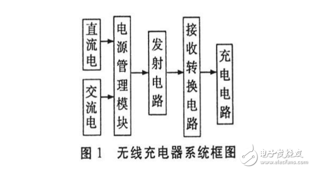 自制無(wú)線充電線圈，簡(jiǎn)易無(wú)線充電器教程