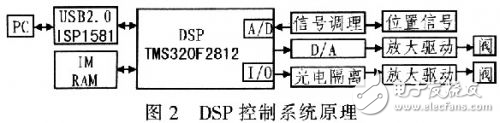 AD9268短波接收全數(shù)字傳輸結(jié)構(gòu)設(shè)計(jì)解析