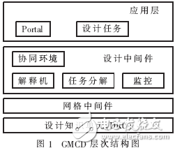 基于協(xié)同設(shè)計環(huán)境的任務(wù)調(diào)度模型解析